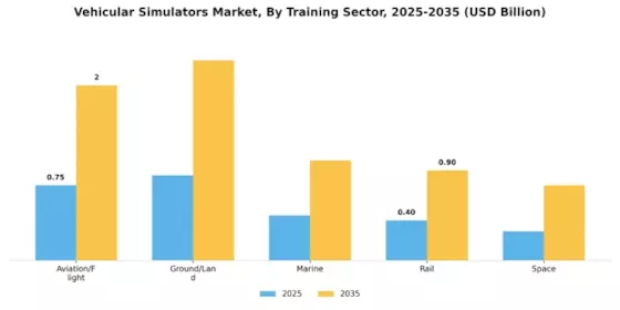 Vehicular Simulators Market  Segment Image 4