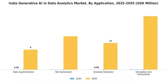 India Generative Ai In Data Analytics Market Segment Image 0