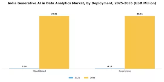 India Generative Ai In Data Analytics Market Segment Image 1