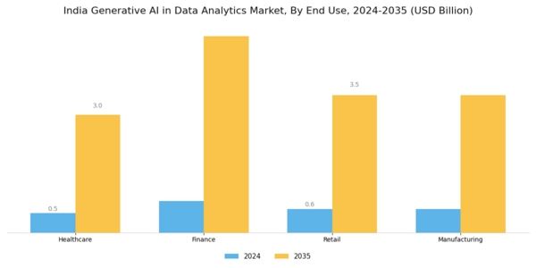 India Generative Ai In Data Analytics Market Segment Image 1