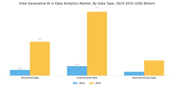 India Generative Ai In Data Analytics Market Segment Image 4