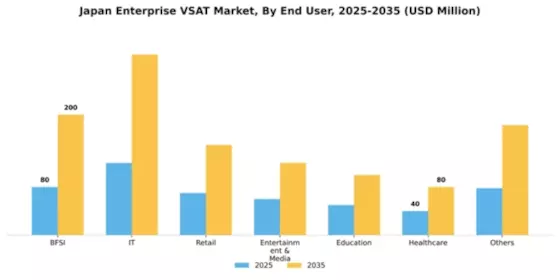 Japan Enterprise VSAT Market Segment Image 0