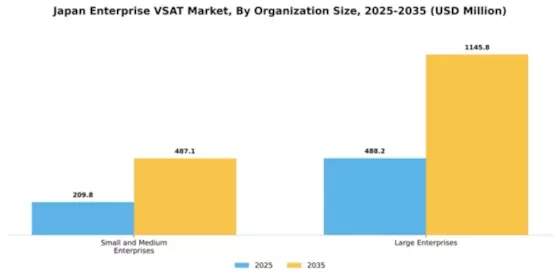 Japan Enterprise VSAT Market Segment Image 1
