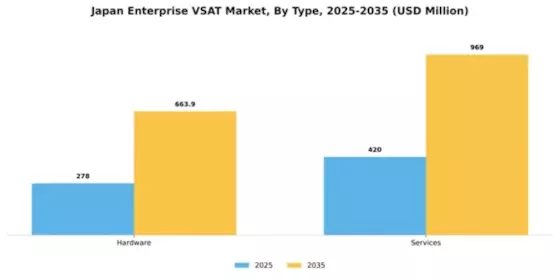 Japan Enterprise VSAT Market Segment Image 2
