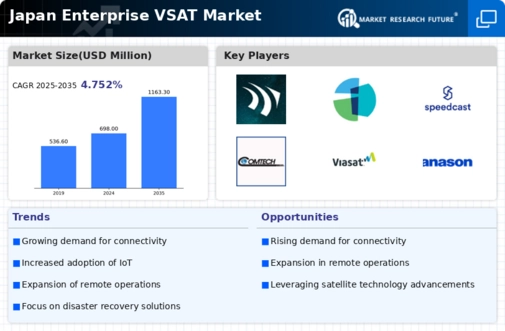 Japan Enterprise VSAT Market Infographic