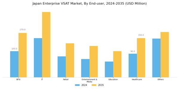 Japan Enterprise VSAT Market Segment Image 2