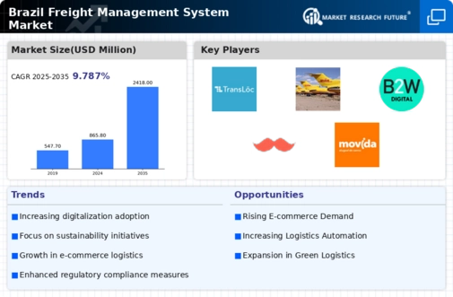 Brazil Freight Management System Market Infographic