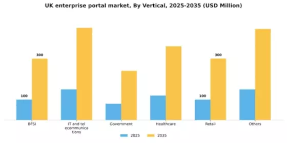 UK Enterprise Portal Market Segment Image 2