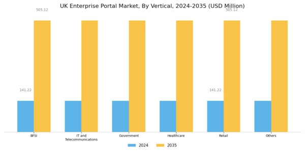 UK Enterprise Portal Market Segment Image 2