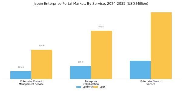 Japan Enterprise Portal Market Segment Image 1