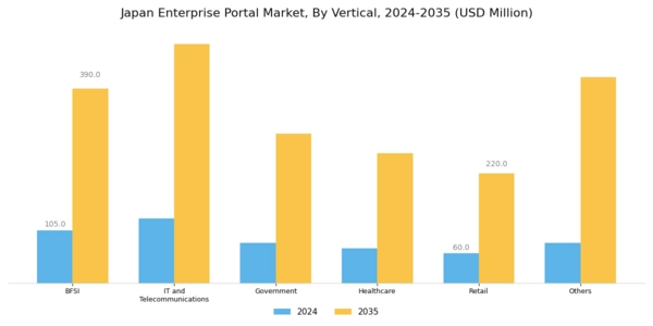 Japan Enterprise Portal Market Segment Image 2