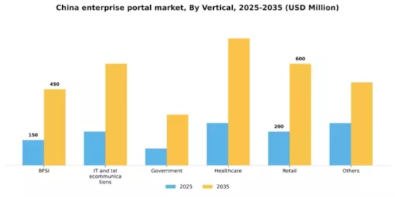 China Enterprise Portal Market Segment Image 2