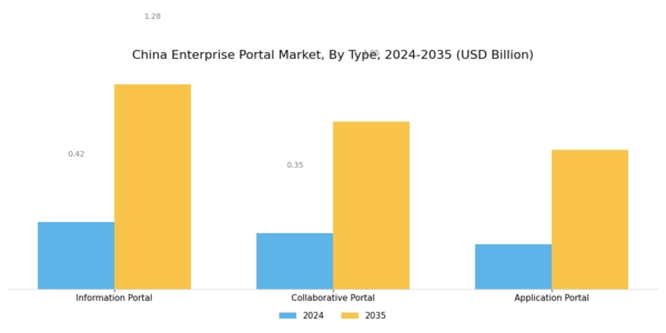 China Enterprise Portal Market Segment Image 0