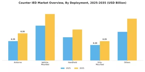 Counter IED Market Segment Image 1