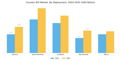 Counter IED Market Segment Image 2