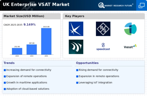 UK Enterprise Vsat Market Infographic