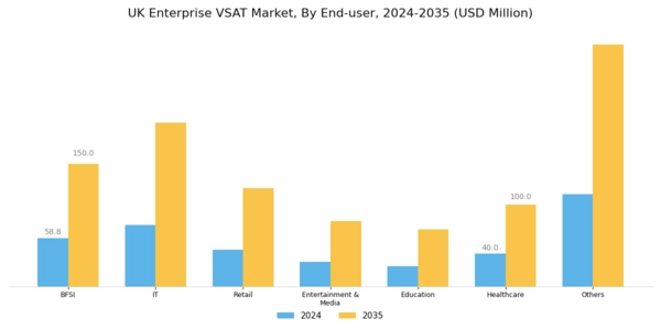 UK Enterprise Vsat Market Segment Image 2