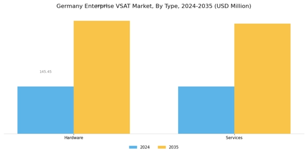Germany Enterprise Vsat Market Segment Image 0