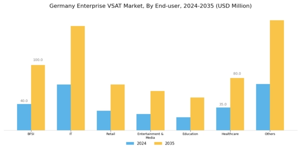 Germany Enterprise Vsat Market Segment Image 2