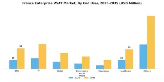 France Enterprise Vsat Market Segment Image 0