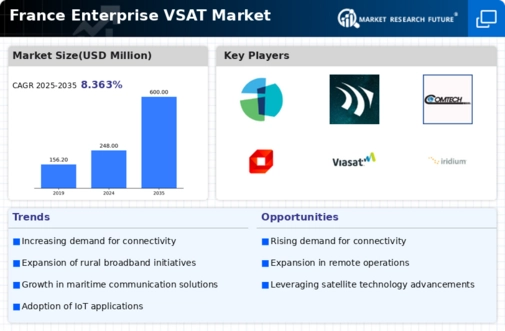 France Enterprise Vsat Market Infographic