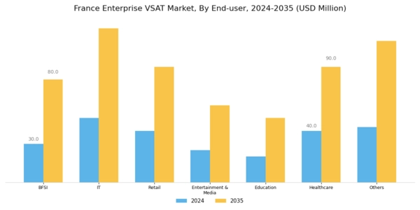 France Enterprise Vsat Market Segment Image 2