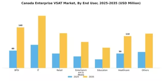 Canada Enterprise Vsat Market Segment Image 0