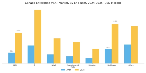 Canada Enterprise Vsat Market Segment Image 2
