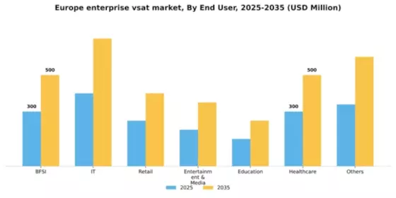 Europe Enterprise Vsat Market Segment Image 0