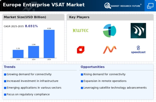 Europe Enterprise Vsat Market Infographic