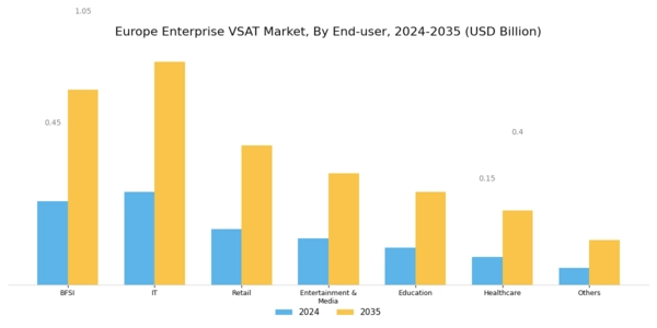 Europe Enterprise Vsat Market Segment Image 2