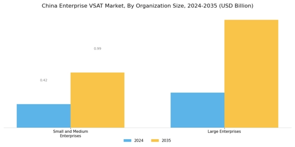 China Enterprise Vsat Market Segment Image 1