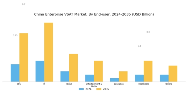 China Enterprise Vsat Market Segment Image 2