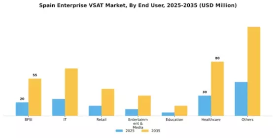 Spain Enterprise Vsat Market Segment Image 0