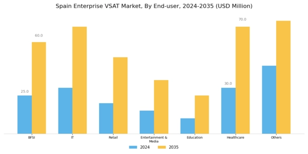 Spain Enterprise Vsat Market Segment Image 2