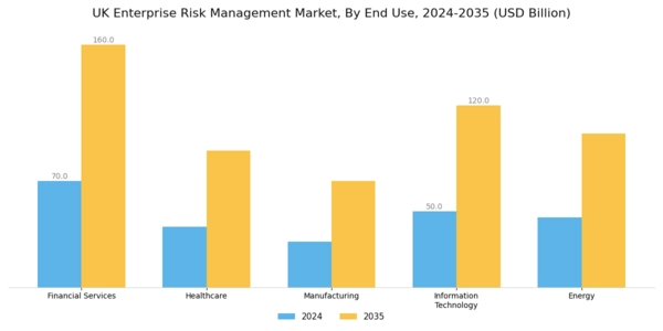 UK Enterprise Risk Management Market Segment Image 1