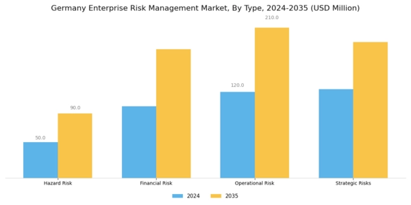Germany Enterprise Risk Management Market Segment Image 0