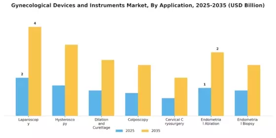 Gynecological Devices Instruments Market Segment Image 0