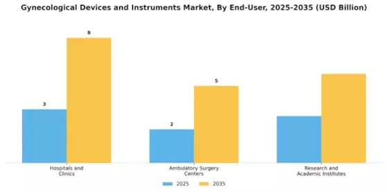 Gynecological Devices Instruments Market Segment Image 1