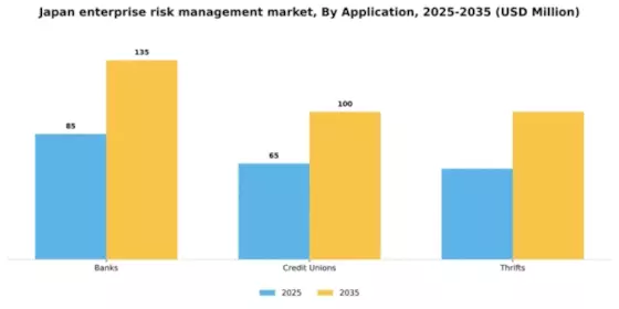 Japan Enterprise Risk Management Market Segment Image 0