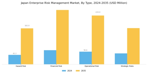 Japan Enterprise Risk Management Market Segment Image 0