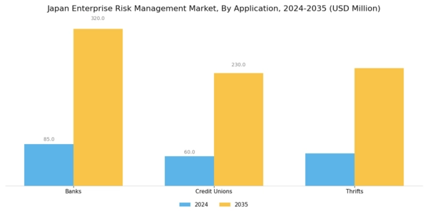 Japan Enterprise Risk Management Market Segment Image 1