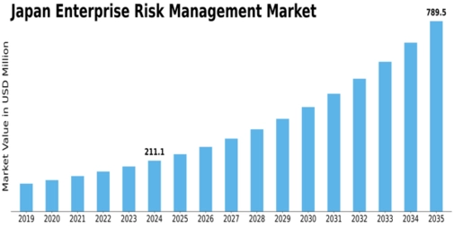 Japan Enterprise Risk Management Market Size