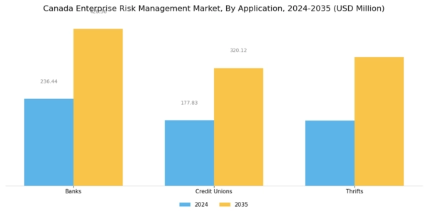 Canada Enterprise Risk Management Market Segment Image 1
