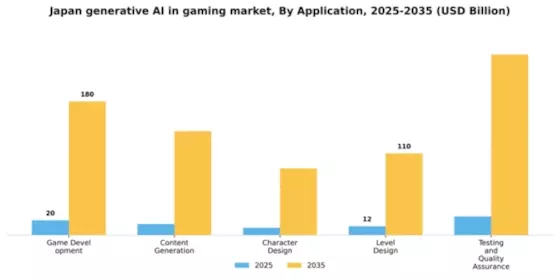 Japan Generative Ai In Gaming Market Segment Image 0