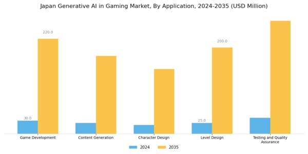 Japan Generative Ai In Gaming Market Segment Image 0