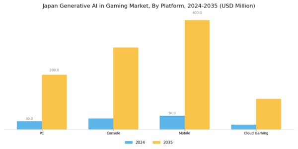 Japan Generative Ai In Gaming Market Segment Image 1