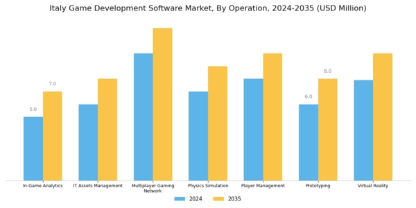 Italy Game Development Software Market Segment Image 1
