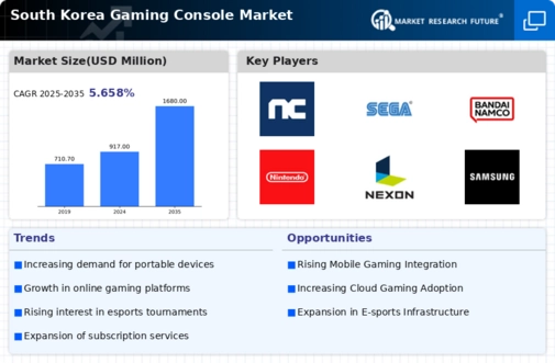 South Korea Gaming Console Market Infographic