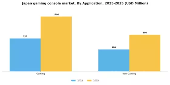 Japan Gaming Console Market Segment Image 0